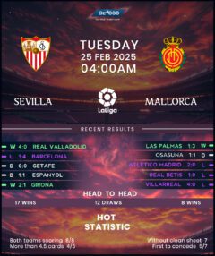 Sevilla vs Mallorca