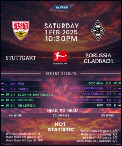 Stuttgart vs Borussia Monchengladbach