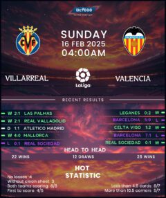 Villarreal vs Valencia