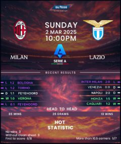 AC Milan vs Lazio