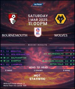 Bournemouth vs Wolverhampton Wanderers