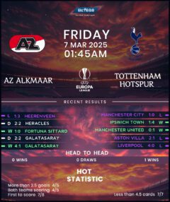 AZ Alkmaar vs Tottenham Hotspur