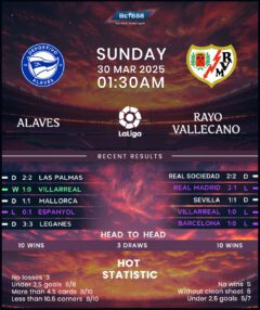 Deportivo Alaves vs Rayo Vallecano
