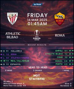 Athletic Bilbao vs Roma