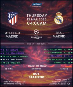 Atletico Madrid vs Real Madrid