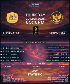 Australia vs Indonesia