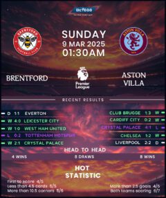 Brentford vs Aston Villa