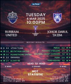 Buriram United vs Johor Darul Ta’zim