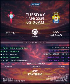 Celta Vigo vs Las Palmas
