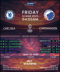Chelsea vs Copenhagen