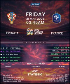 Croatia vs France