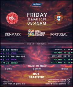 Denmark vs Portugal