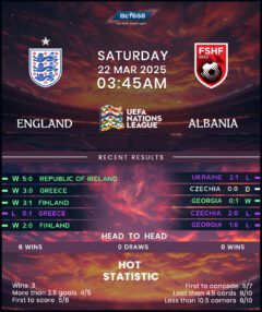 England vs Albania