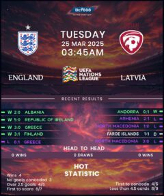 England vs Latvia