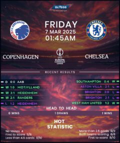 Copenhagen vs Chelsea