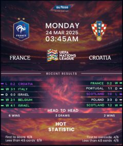 France vs Croatia