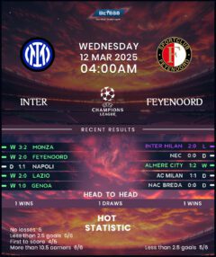 Inter Milan vs Feyenoord