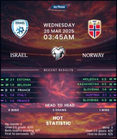 Israel vs Norway