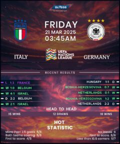 Italy vs Germany