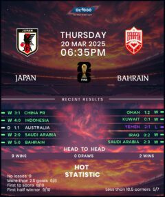 Japan vs Bahrain