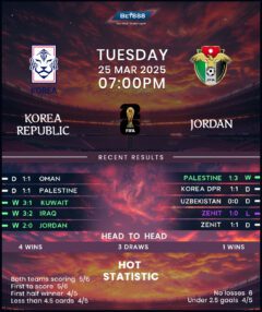 South Korea vs Jordan