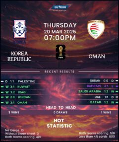 South Korea vs Oman