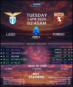 Lazio vs Torino