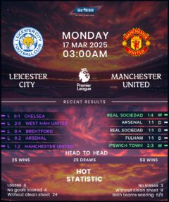 Leicester City vs Manchester United