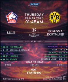 Lille vs Borussia Dortmund