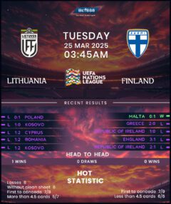 Lithuania vs Finland