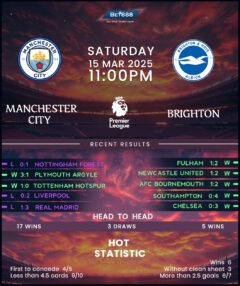 Manchester City vs Brighton & Hove Albion