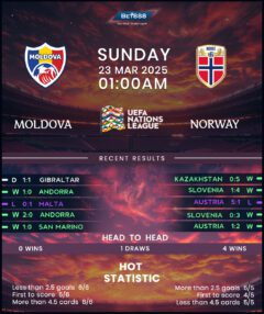 Moldova vs Norway