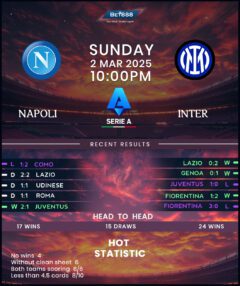 Napoli vs Inter Milan