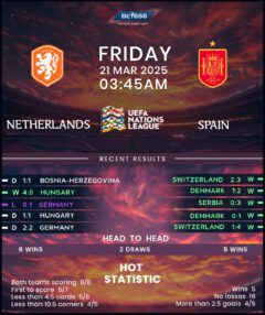 Netherlands vs Spain