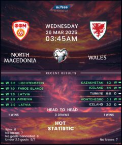 North Macedonia vs Wales