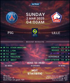Paris Saint-Germain vs Lille