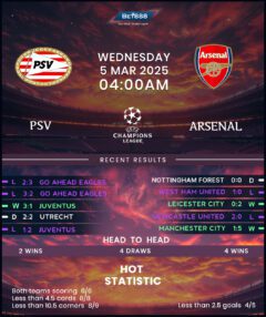 PSV Eindhoven vs Arsenal