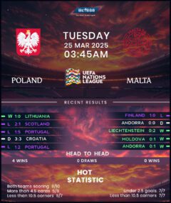 Poland vs Malta