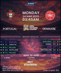 Portugal vs Denmark