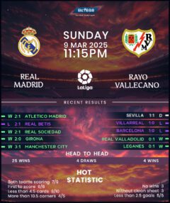 Real Madrid vs Rayo Vallecano