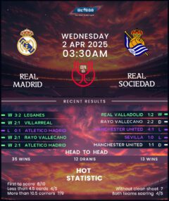 Real Madrid vs Real Sociedad