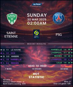 Saint-Etienne vs Paris Saint-Germain