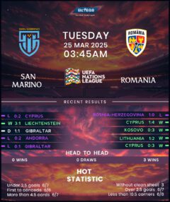 San Marino vs Romania