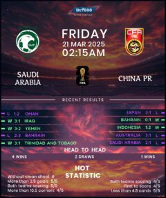 Saudi Arabia vs China