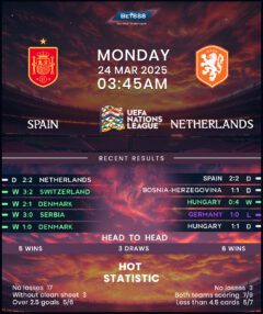 Spain vs Netherlands