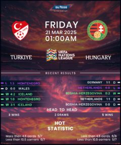 Turkey vs Hungary