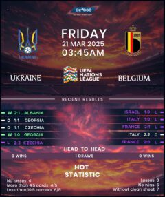 Ukraine vs Belgium