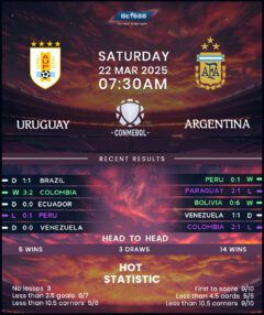 Uruguay vs Argentina