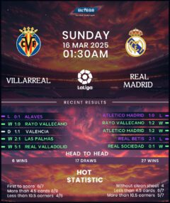Villarreal vs Real Madrid