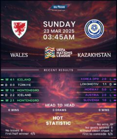 Wales vs Kazakhstan